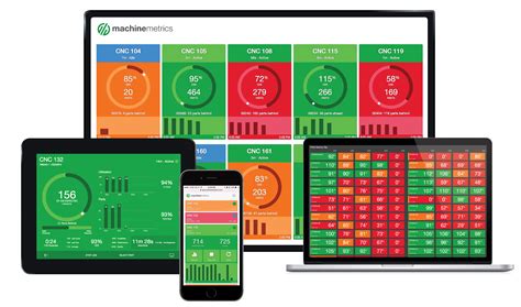 machine production monitoring software